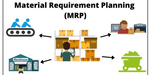 Material Planning