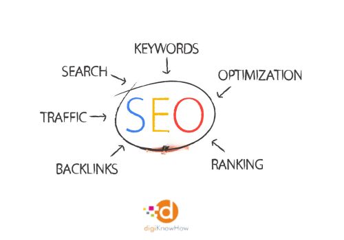 #1 SEO Services in India| SEO Company in India