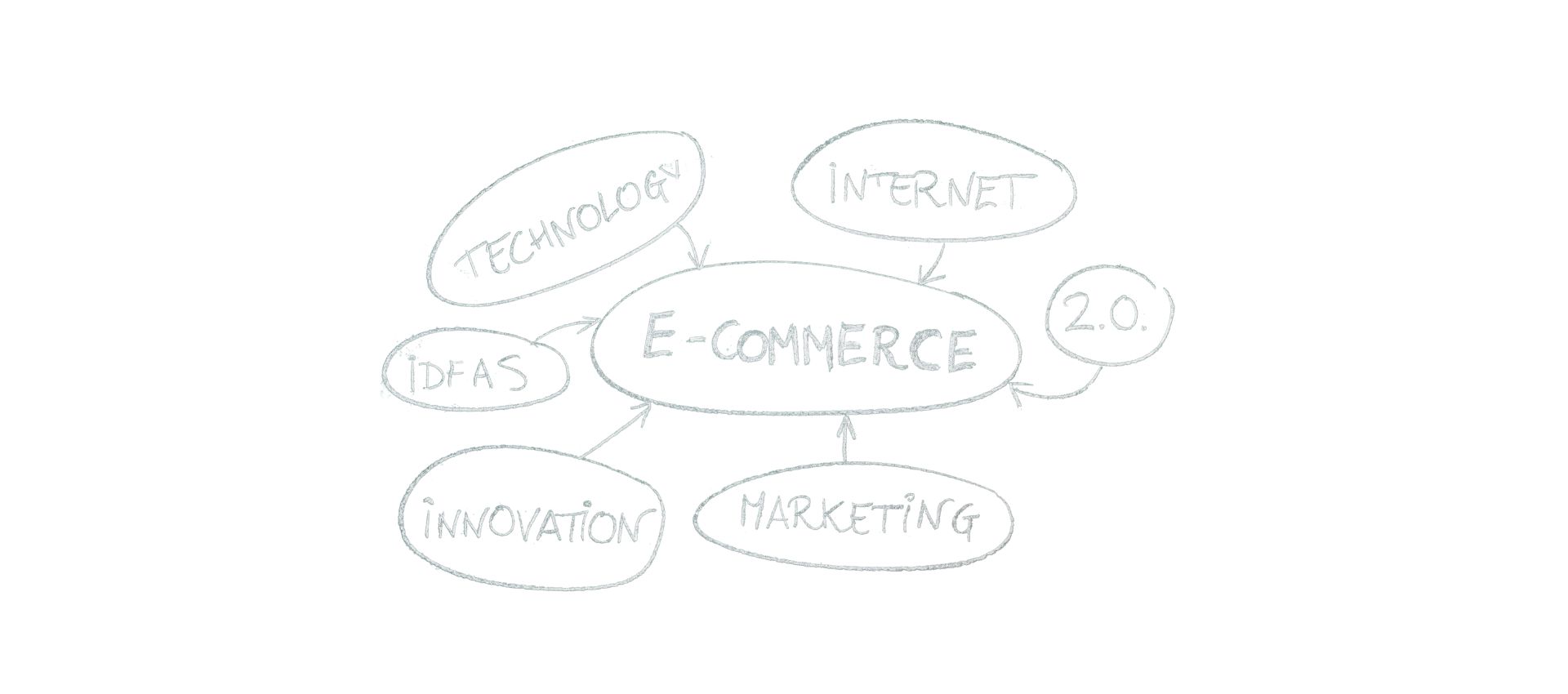 		Road Mapped GrowthPlan and Implement	 	